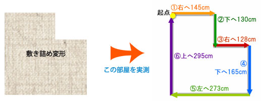 敷き詰め変形カットの採寸方法