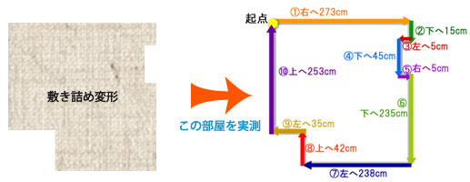 敷き詰め変形カットの採寸方法